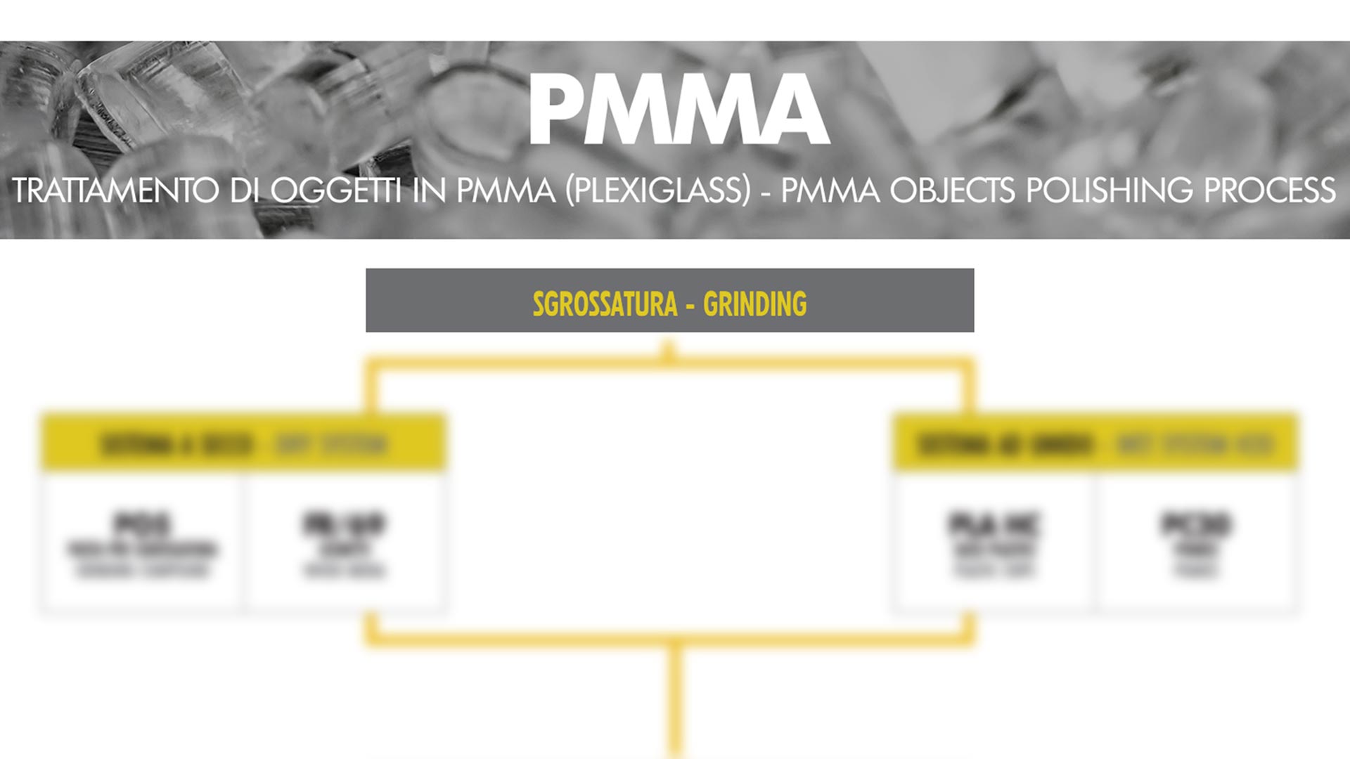 processo_lucidatura_pmma_paicristal