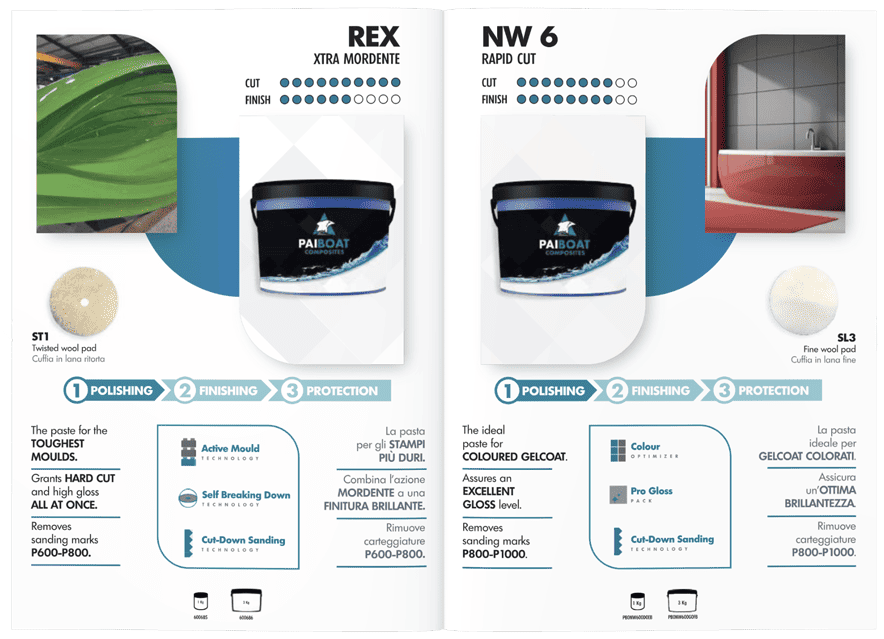 Rex: la crema abrasiva per gelcoat