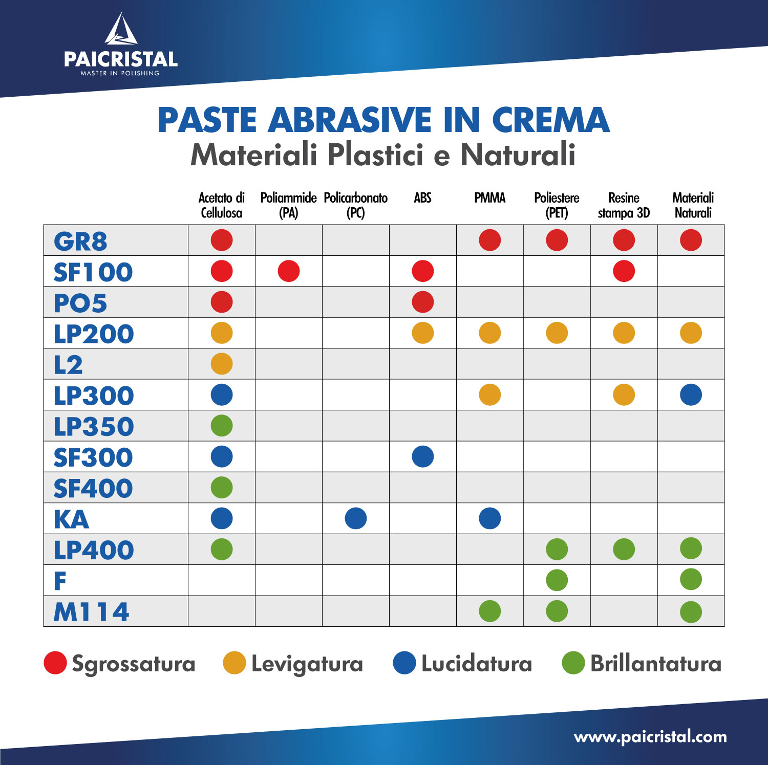 Quanti materiali vengono burattati con i prodotti PAI Cristal?